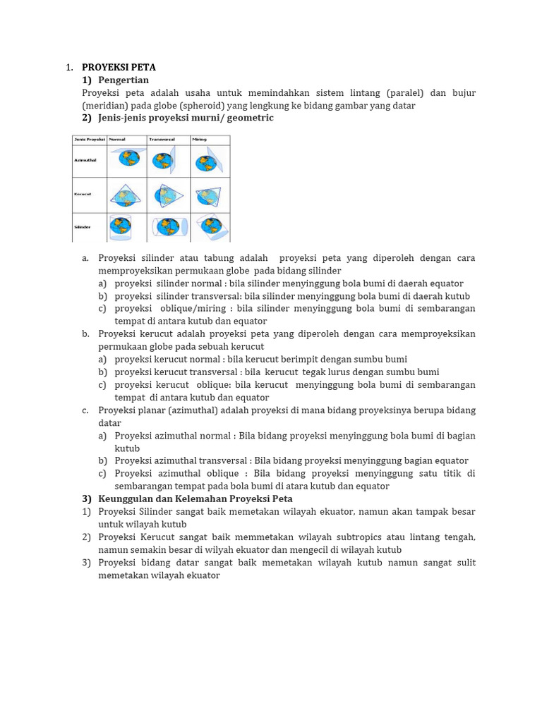 Pemanfaatan Peta Penginderaan Jauh dan SIG dalam Pengambilan Keputusan Modern
