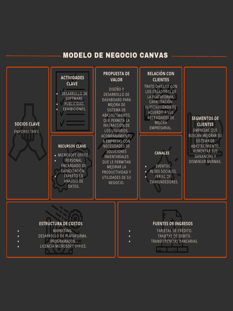 Modelo de Negocio CANVAS 2 | PDF | Modelo de negocio | Microsoft