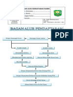 Bagan Alur Pendaftaran