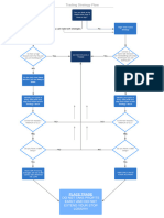 Account Ownership Diagram Template