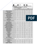 Unicamp Nota de Corte 2024