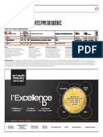 Classement 300-Pme Les Plus Importantes Du Québec-7-11-23