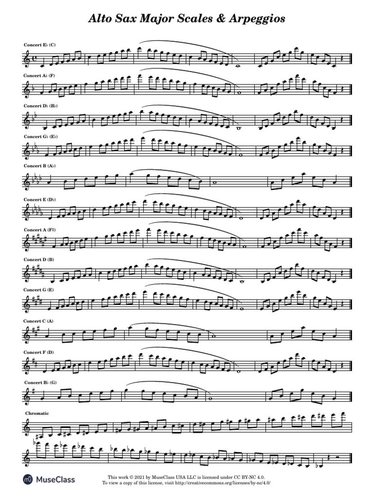 Alto Sax Major Scales and Arpeggios PDF