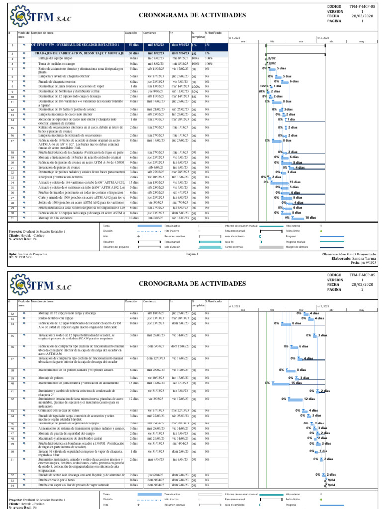 4.1. Cronograma TFM #579 - 4 - Overhaul Secador RTTB 1 (09-02-23) | PDF ...