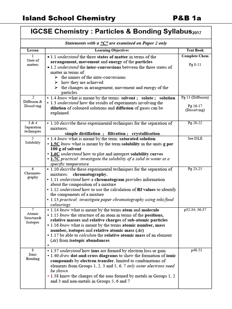 1a Particles Bonding Syllabus (2017) PDF Chemical Bond Molecules