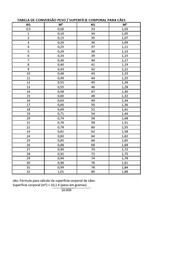 tabela-de-convers-o-peso-superf-cie-corporal-para-c-es-pdf
