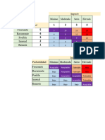 Matriz de Impacto - MNMM