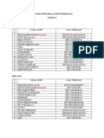 Daftar Guru Kelas Tiap Tingkatan