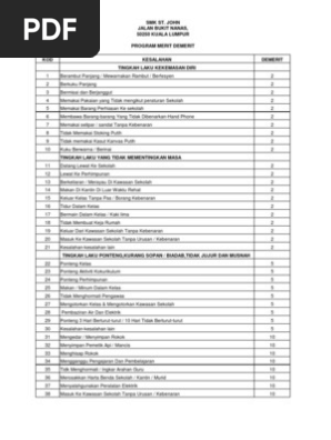 Dapatkan Gambar Panduan Demerit Terupdate oleh www.cikimm.com