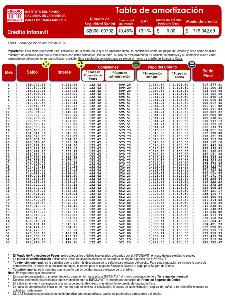Tabla de Amortización Infonavit 2024 | PDF | Crédito | Finanzas y dinero