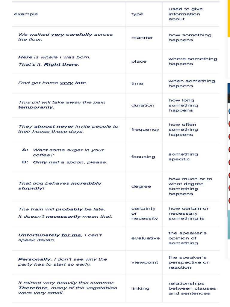 Adverb Phrases - English Grammar Today - Cambridge Dictionary | PDF ...