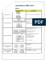 8 - Correspondance UML-JAVA