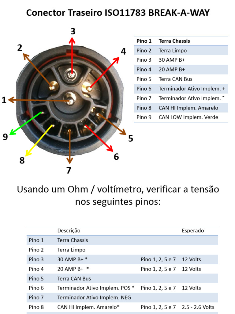 Conexao ISOBUS | PDF