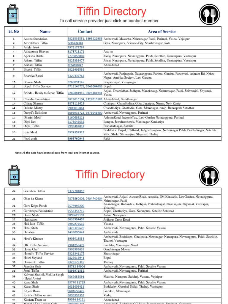 Tiffin Directory | PDF