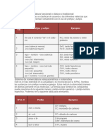 Sistema de Nomenclatura Funcional o Clásico o Tradicional