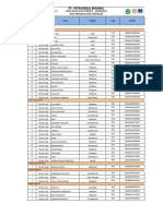 Data PMCoW - OMSS South PT Petronesia Benimel.......