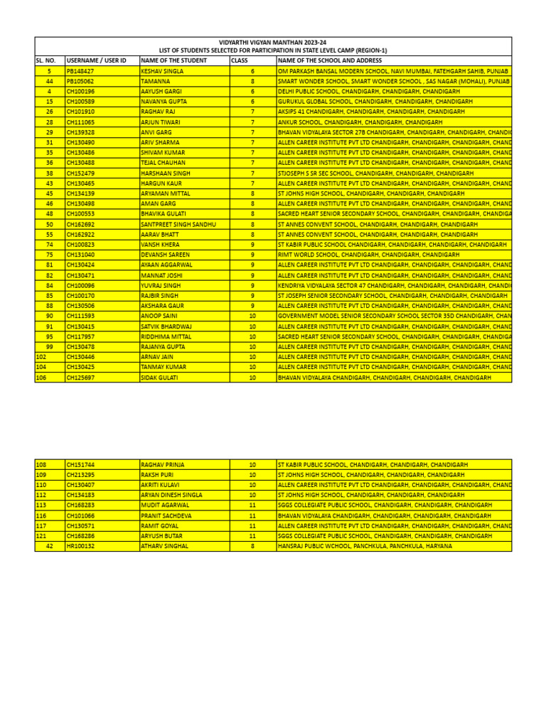 Result VVM - Sheet1 - 231117 - 084322 | PDF
