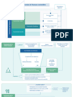 Clasificación de Taxonomías de Finanzas Sostenibles