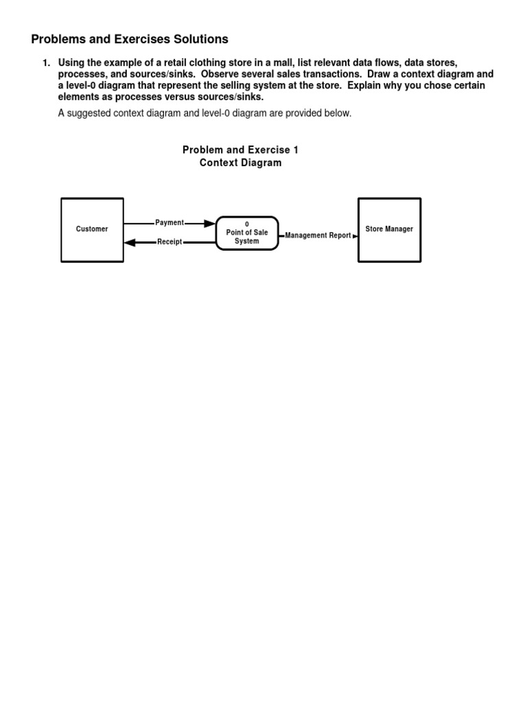 DFD Problems and Exercises Solutions | PDF | Computers