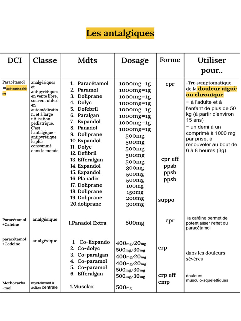 Liste des antalgiques et posologies | PDF | Sentiment | Épidémiologie