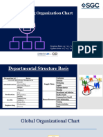 Organization Chart by Department.