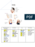 Parts of de Body