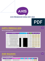AXIS Perubahan Harga Per 10 November 2023