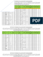 Tentative List of Junior Elementary School Teachers (3rd Phase) District Shaheed Benazirabad