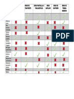 Tabla Comparativa Nomeclatura de Contencion de Suelos