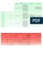 Tabela de Fármacos (Antipsicóticos e Antiparkinsonianos)