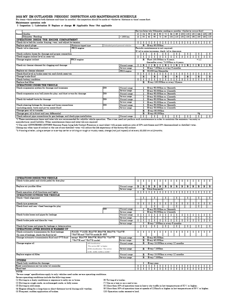 22MY ZM Outlander Service Schedule PDF Motor Oil Brake