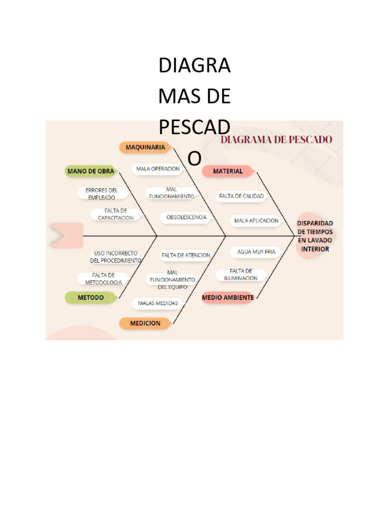 Diagramas de Pescado PDF