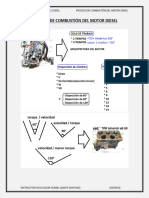 Proceso de Combustión Del Motor Diesel