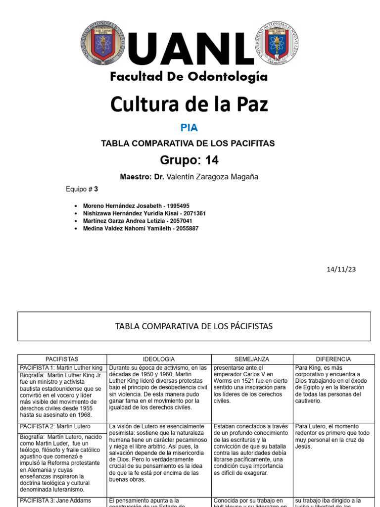 Tabla Comparativa de Pacifistas Famosos | PDF | Madre Teresa | Paz