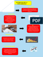 Elementos de La Contabildad