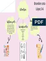 Brandon Cota López 3-6 Literatura Mapa Conceptual