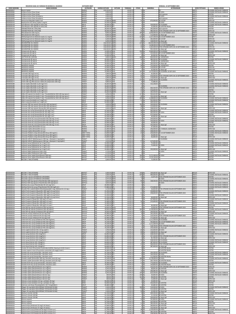 Rekap Obat dan Harga RS Bunda 2023 | PDF | Clinical Medicine | Antibiotics