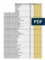 Status Di PDUM