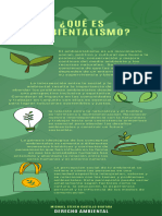 Infografía ¿Qué Es Ambientalismo