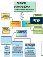 Grafico Mapa Conceptual Momento II Raquel T