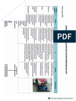 Monitoring Dan Evaluasi Kepatuhan Penggunaan Apd