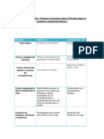 Cuadro Compativo S2 Etica