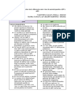 Cuadro Comparativo Adn - Arn