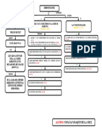 Mapa Conceptual Del Profeta Daniel