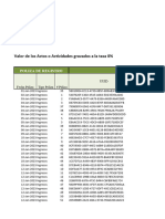 Ingresos Gravados A La Tasa 0%