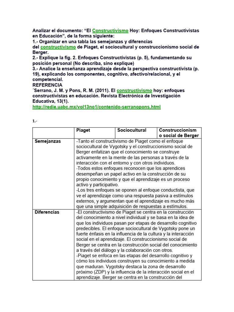 Enfoques Constructivistas en Educación | PDF | Constructivismo ...