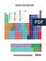Digital Ai Periodic Table of Devsecops