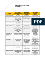 Tugas Paradigma Administrasi Publik