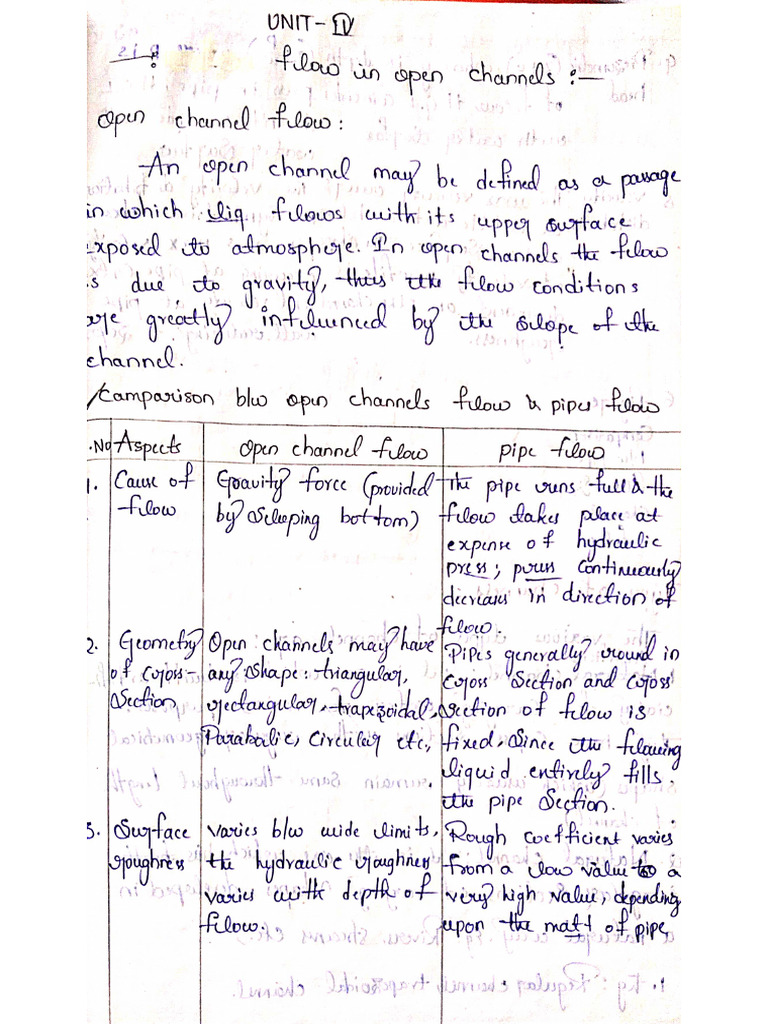 FMHM Unit 4 Notes | PDF