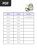 Elapsedtimechart